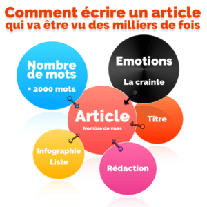 Comment écrire un article qui va être bien référencé ?