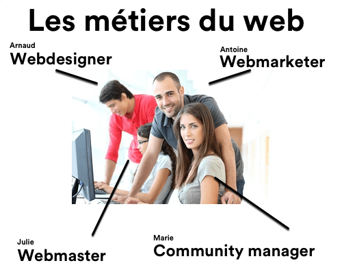 Des métiers où tout est possible