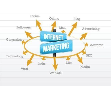  internet marketing concept diagram illustration design graphic