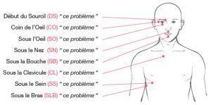 Comment faire le grand nettoyage émotionnel