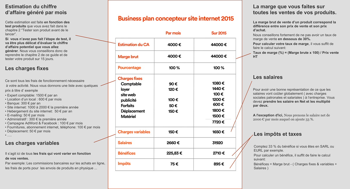 combien de pages pour un business plan