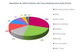 Les chiffres de la vente directe en France (MAJ 2019)