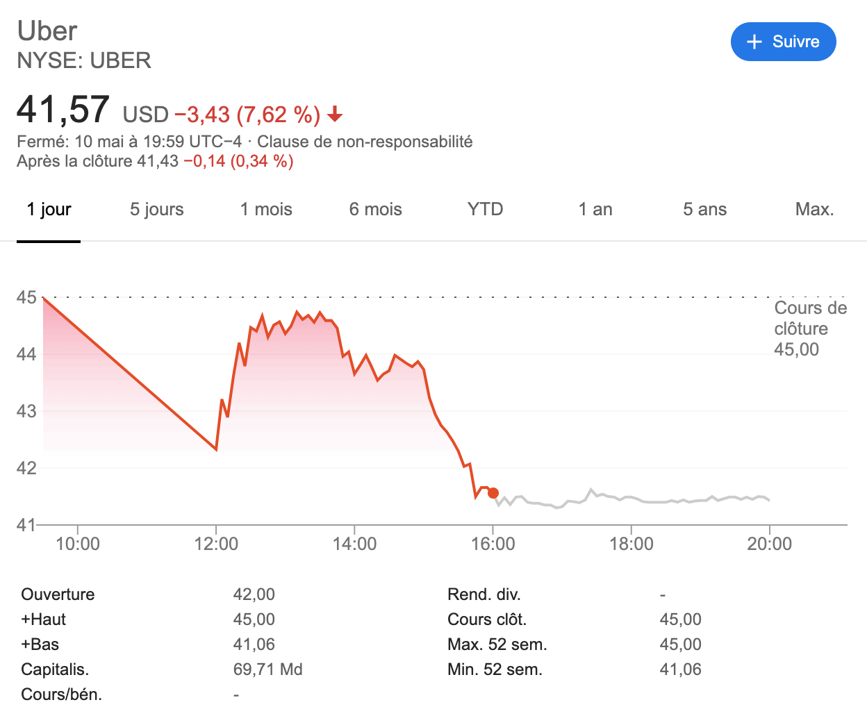 Uber n'existera plus dans 3 ans : découvrez pourquoi avant tout le monde !