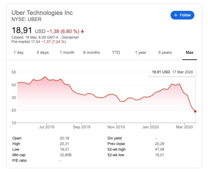 Uber n'existera plus dans 3 ans : découvrez pourquoi avant tout le monde !